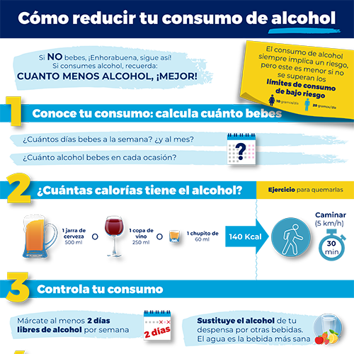 Cómo reducir tu consumo de alcohol
