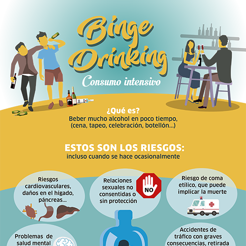 Binge Drinking: Consumo intensivo de alcohol